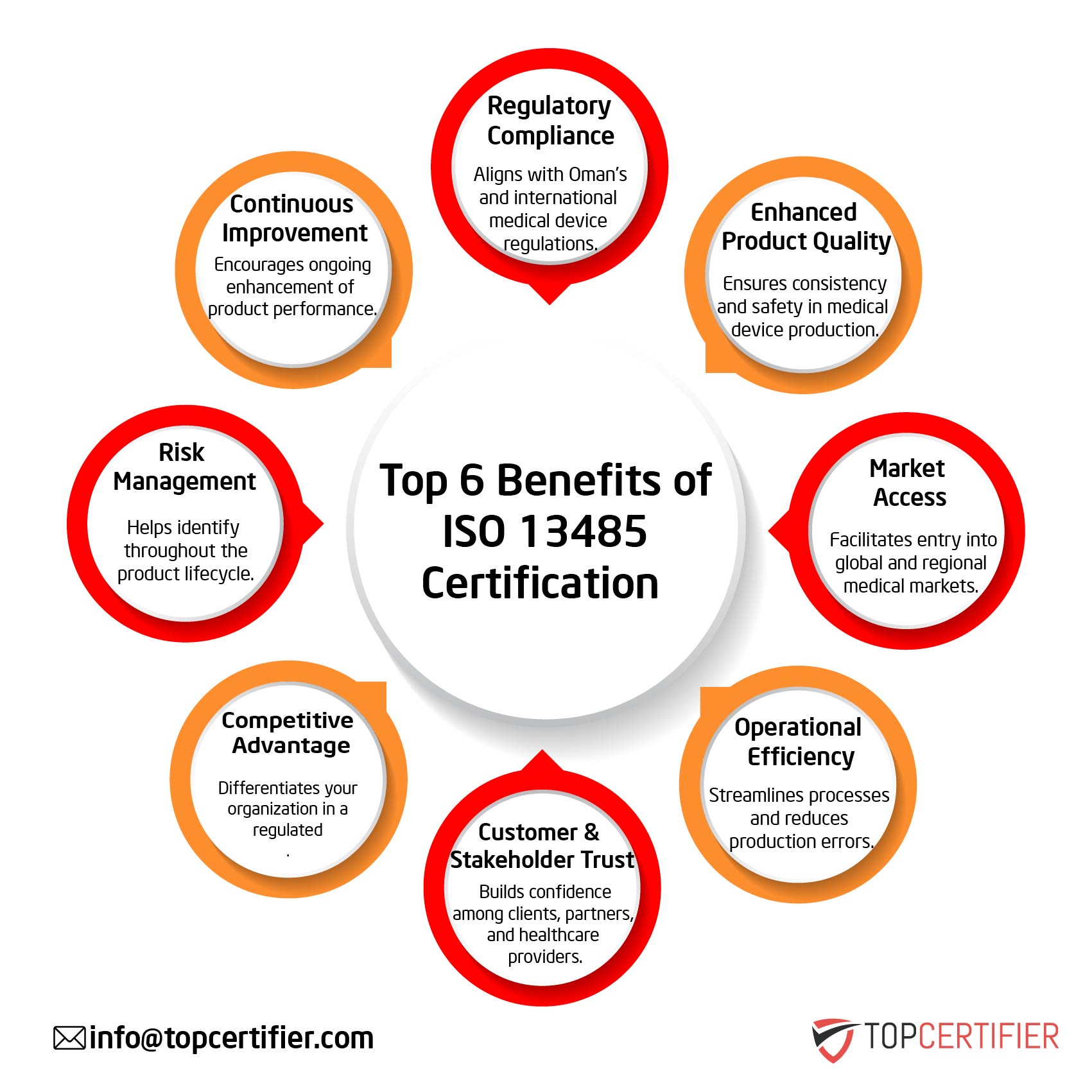 iso 13485 certification in Fiji