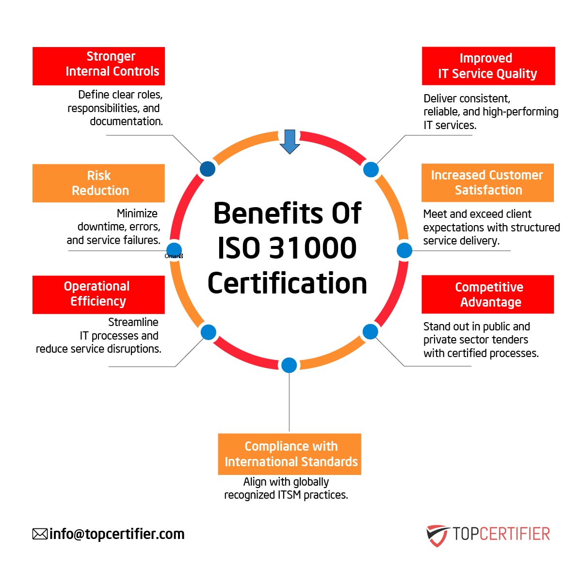 iso 31000 certification in Fiji