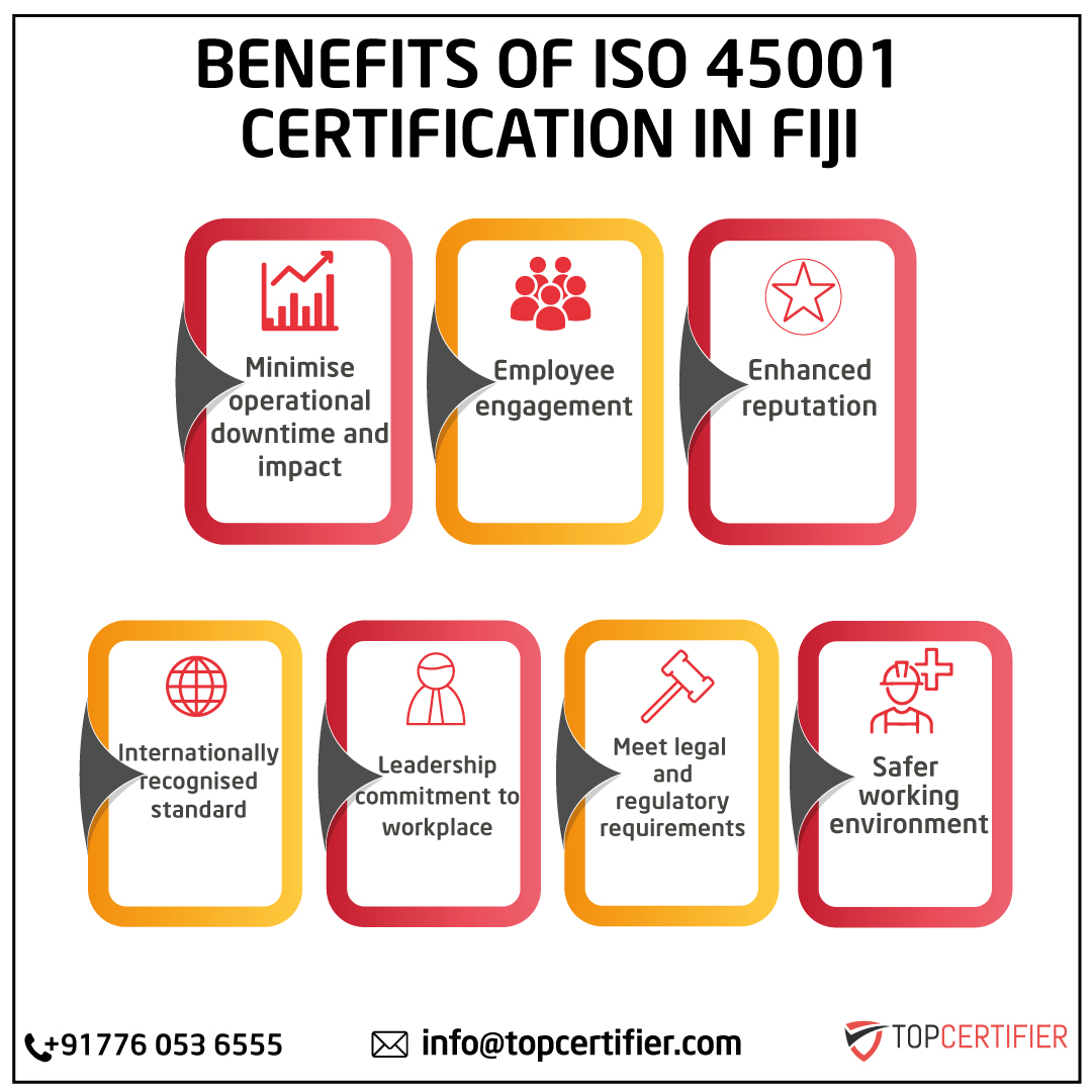 iso 45001 certification in Fiji