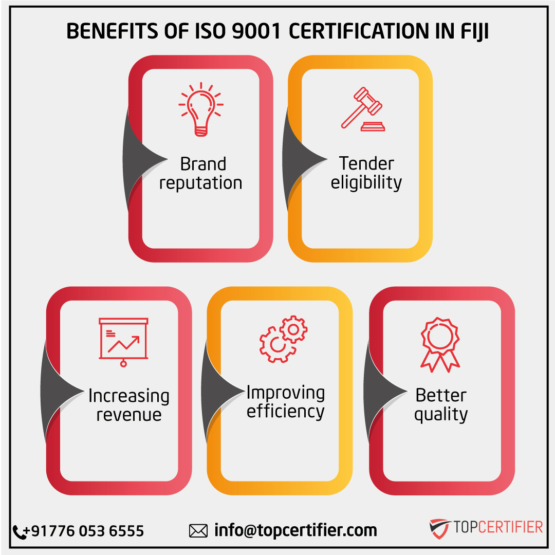 iso 9001 certification in Fiji