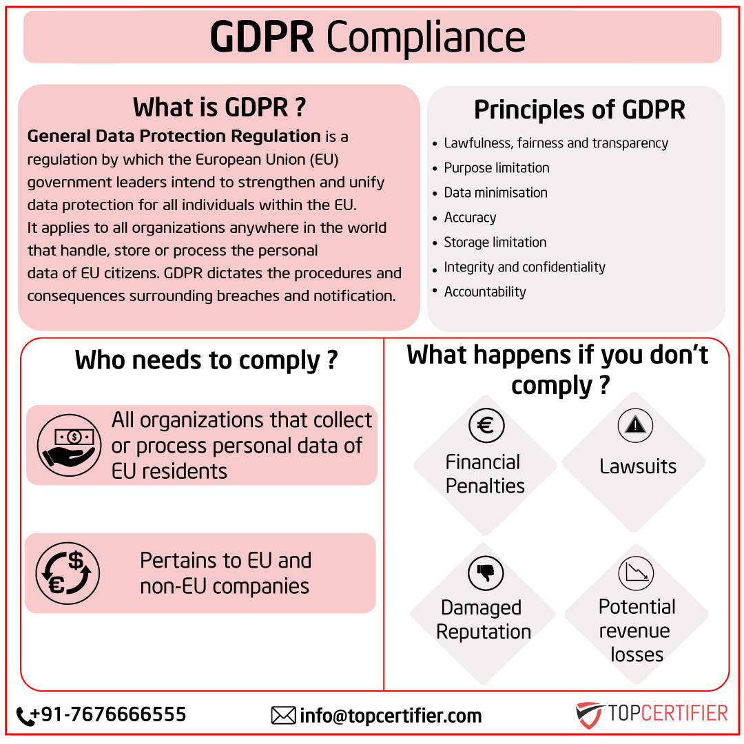 eu-gdpr Certification in Fiji