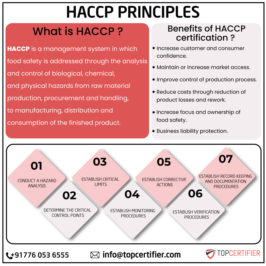 haccp certification in Fiji