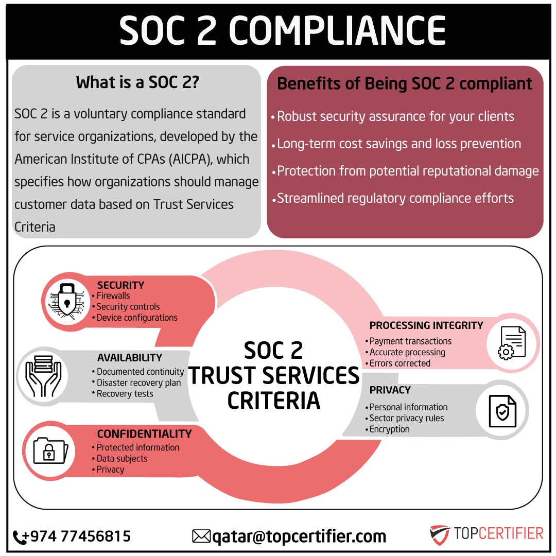 Soc 2 certification in Fiji